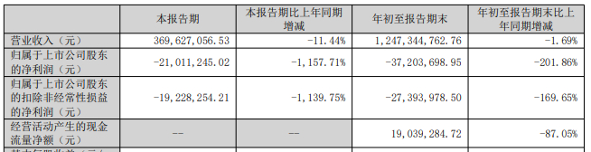 联瑞新材:6.95亿元可转债1月28日在上交所上市