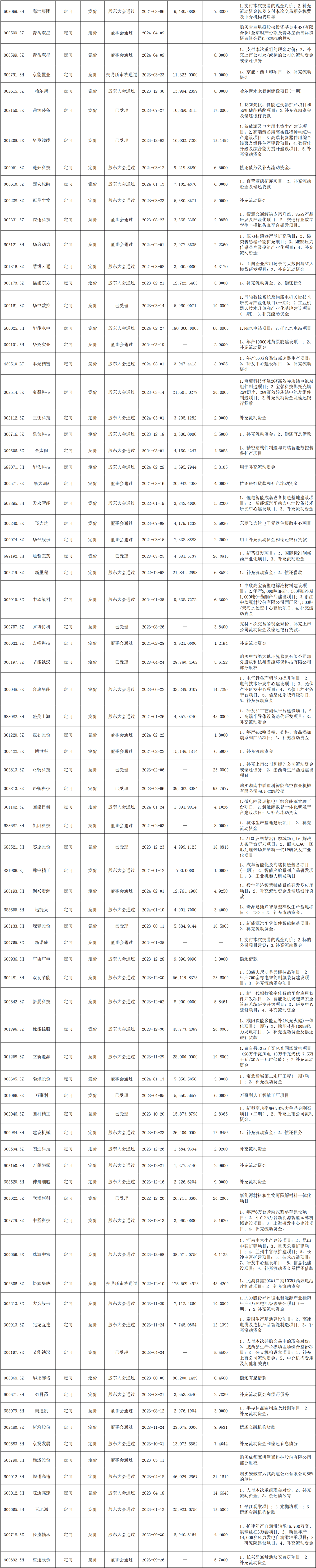 联瑞新材:6.95亿元可转债1月28日在上交所上市