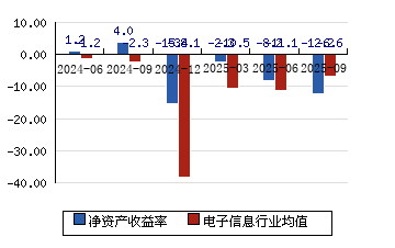 ST信通：预计2025年亏损2.5亿元至3.7亿元