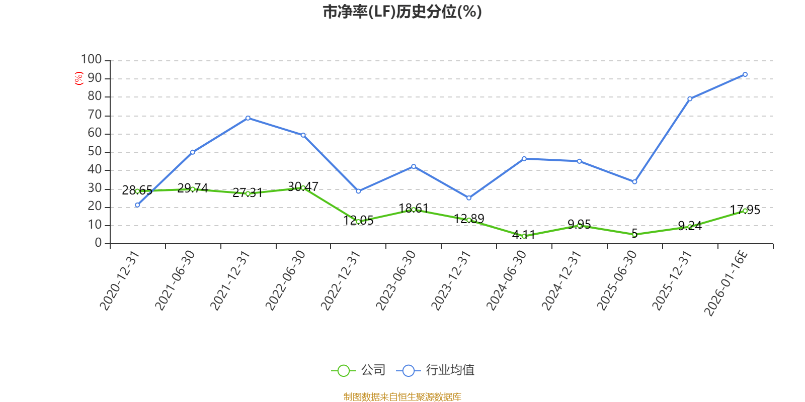 ST信通：预计2025年亏损2.5亿元至3.7亿元