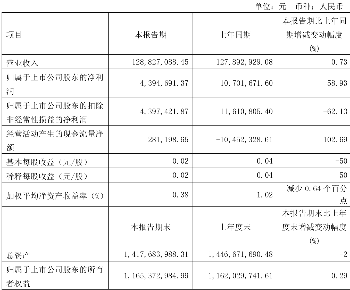 创力集团：2025年净利润同比预降43.96%至53.3%