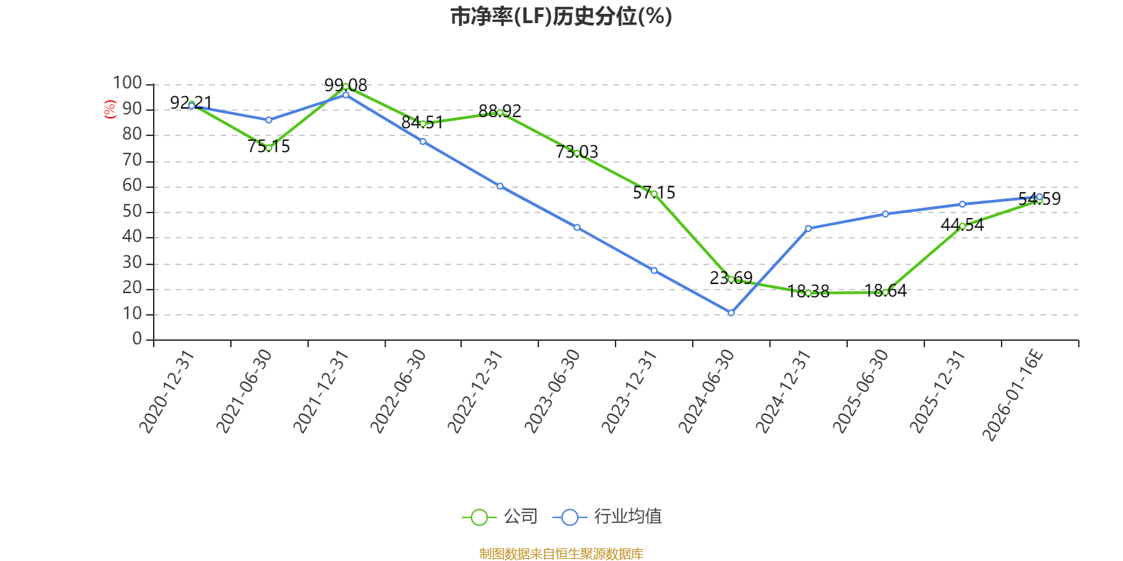 创力集团：2025年净利润同比预降43.96%至53.3%