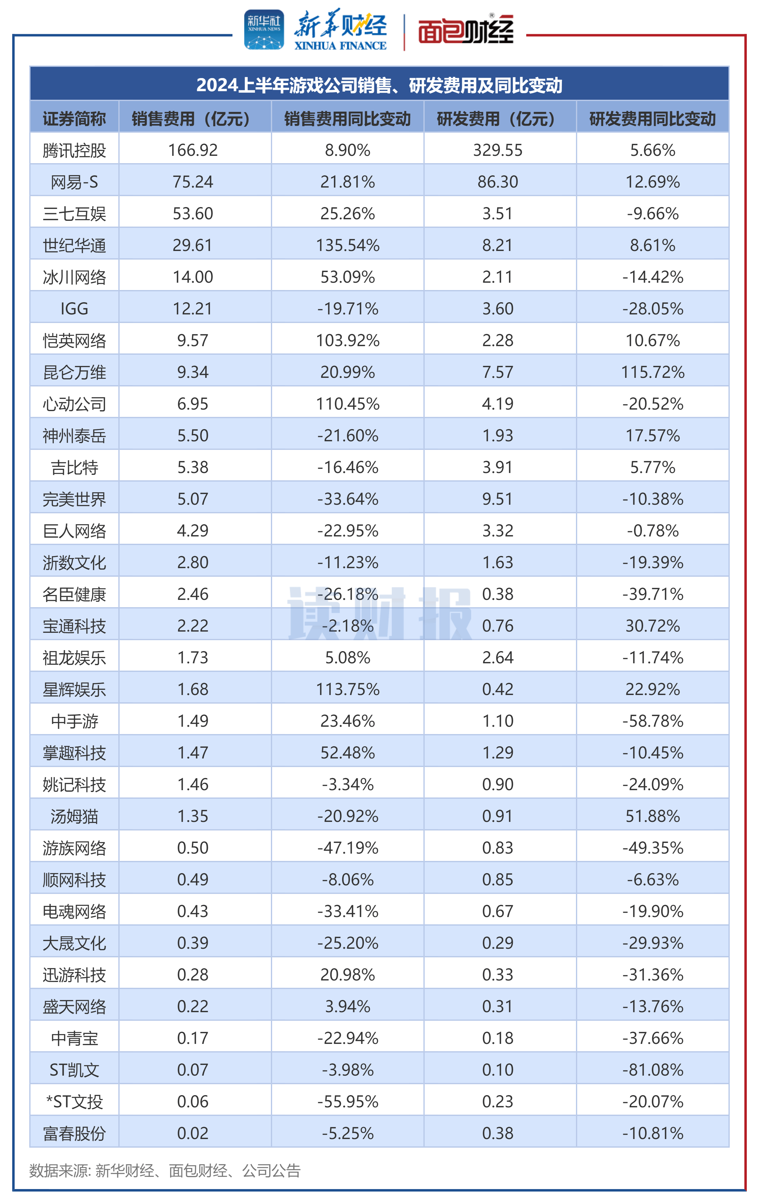 博拓生物:2026年营收有望重回增长,战略布局脑机接口未来可期