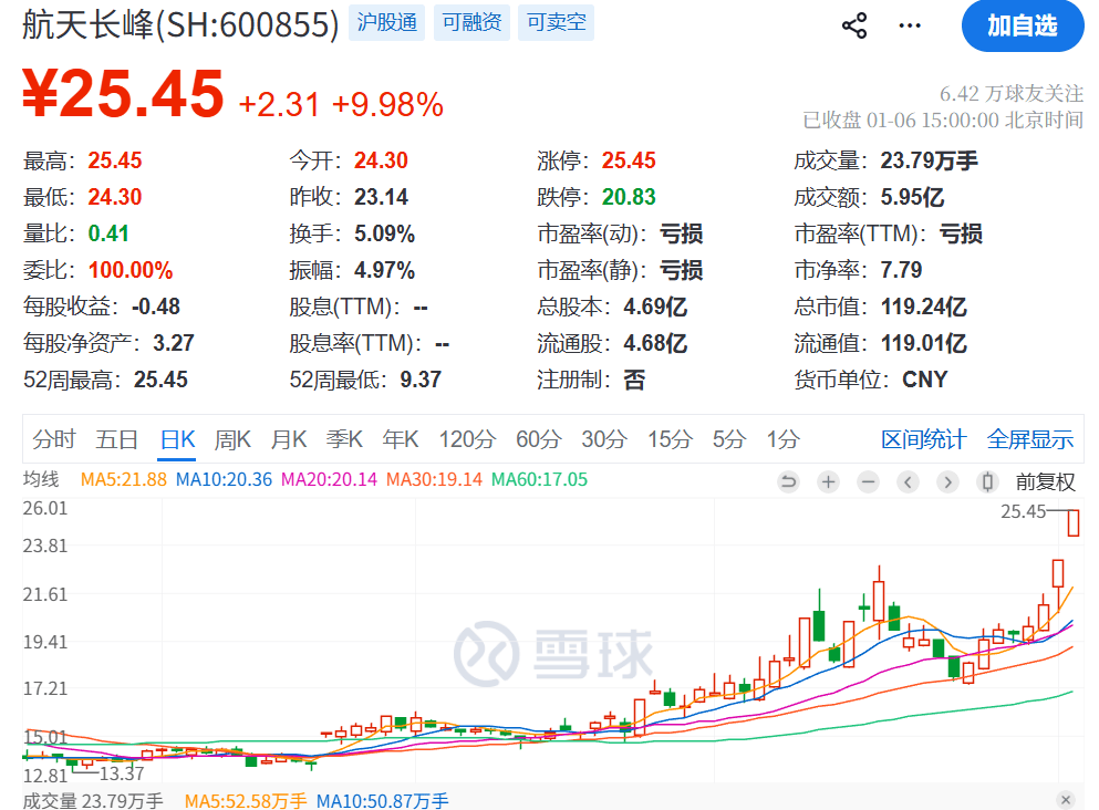 重大资产重组！两只A股，突发公告！