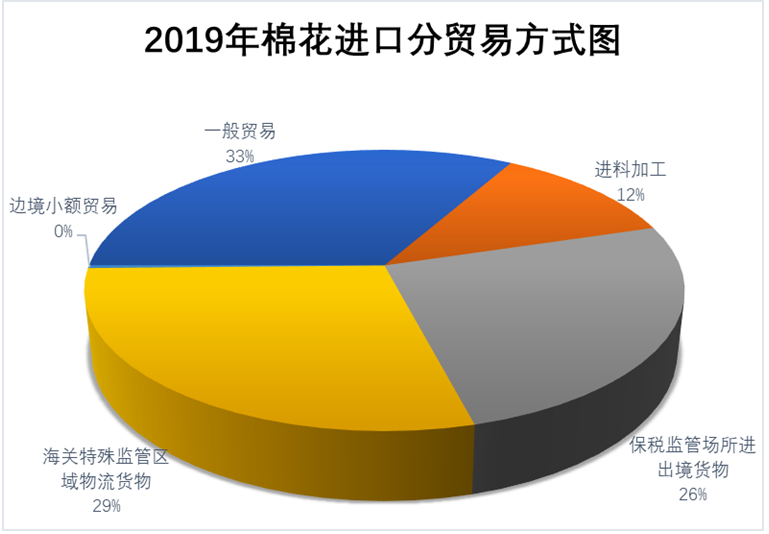 2025年巴西棉花出口创纪录