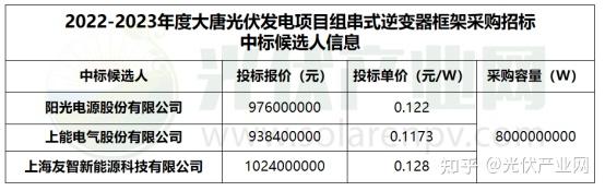 阳光电源获得实用新型专利授权：“母排结构及变流器模组”