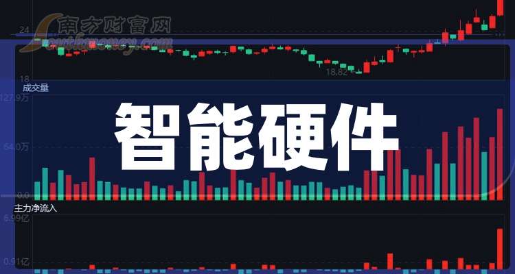 杭州银行业绩快报：2025年净利润190.3亿元 同比增长12.05%
