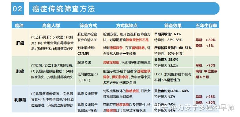 我国新型肺癌早诊试剂盒获批上市
