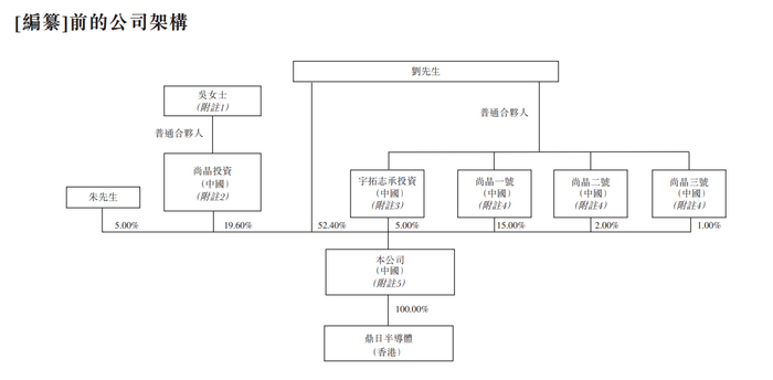 康诺生物递表港交所 国投证券国际为独家保荐人