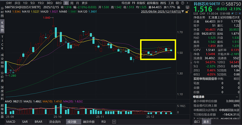 芯原股份盘中创历史新高