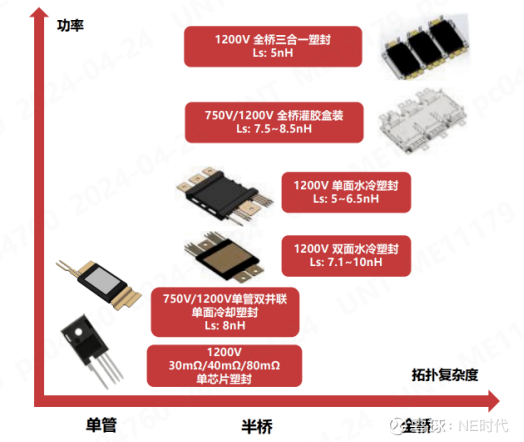 芯联集成-U盘中创历史新高