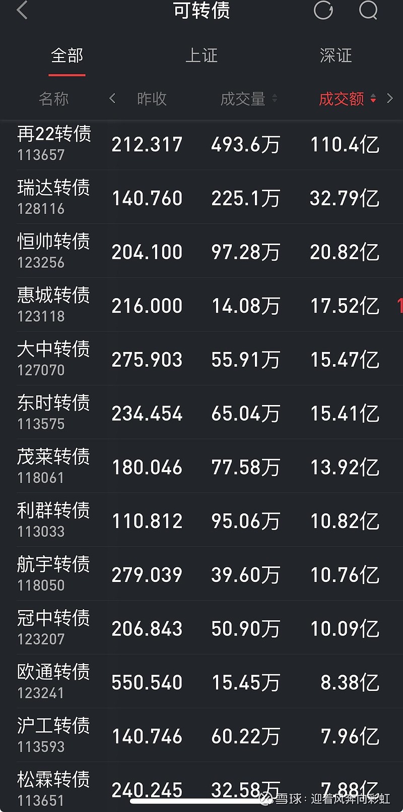 债市行情速递丨国债期货各主力合约涨跌不一