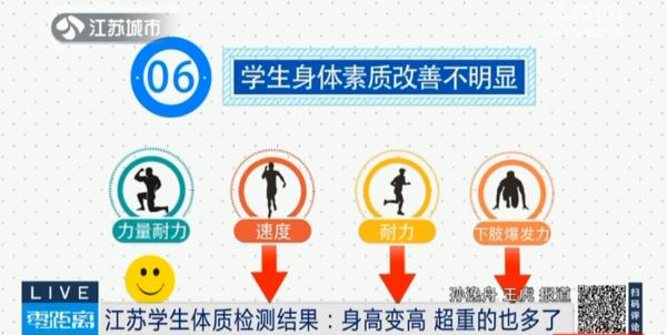 国家中医药局：正开展儿童青少年近视、肥胖中医药干预试点