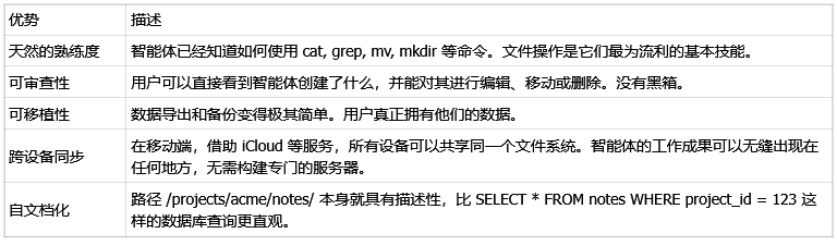 中科创达：公司拥有虚拟化和沙箱软件相关技术