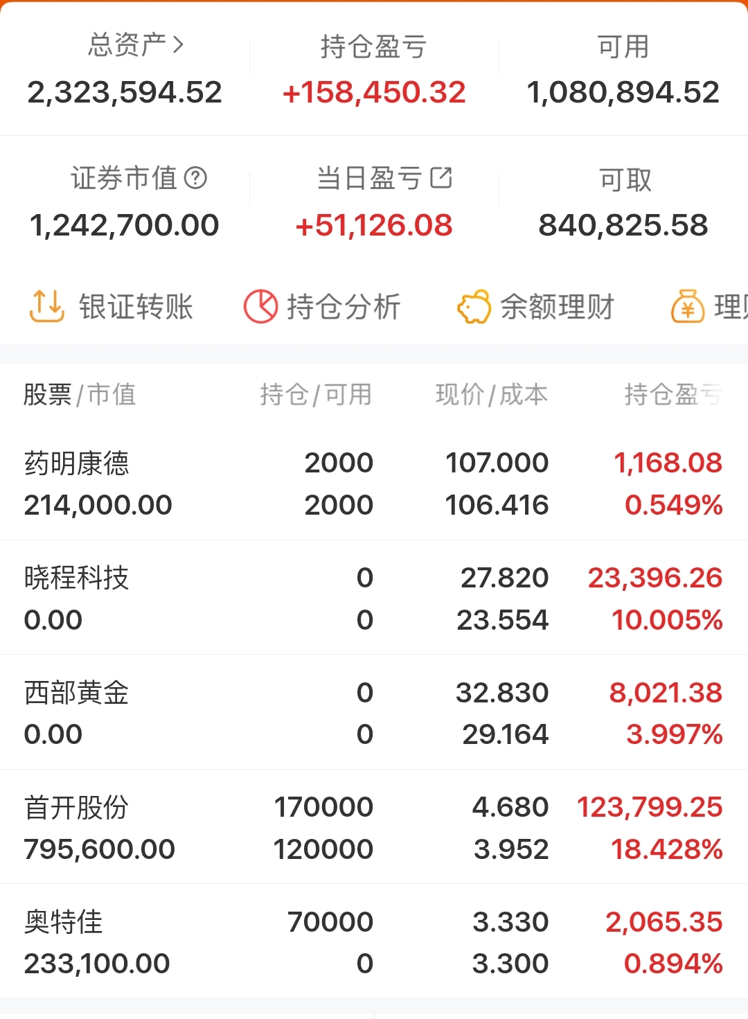 港股午评：恒生指数涨0.09% 恒生科技指数跌1.31%