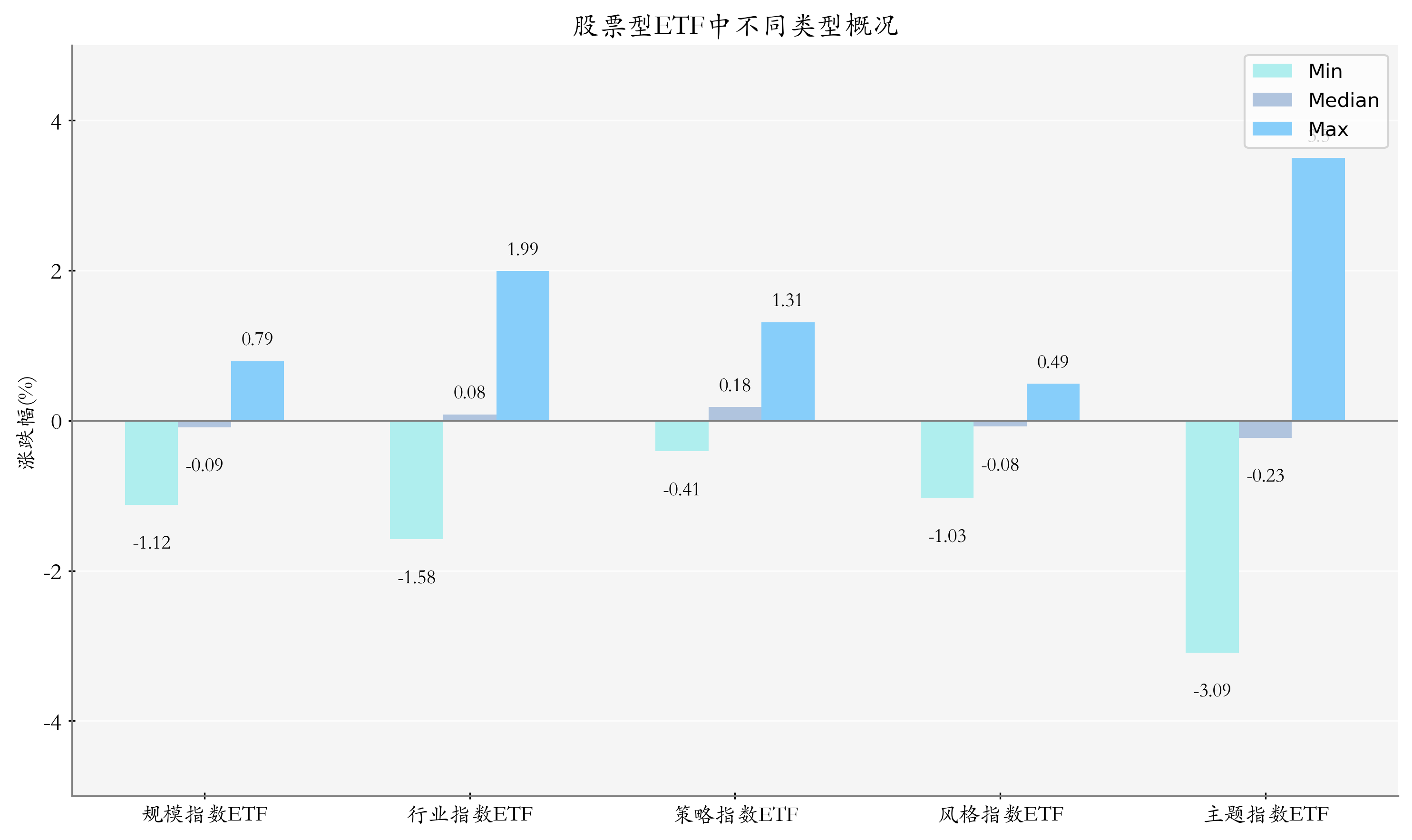 港股午评：恒生指数涨0.09% 恒生科技指数跌1.31%