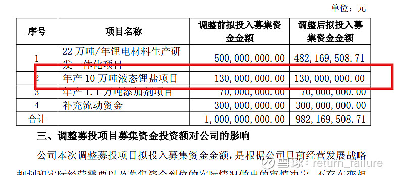 多氟多：2025年预盈2亿元―2.8亿元 六氟磷酸锂、新能源电池等主要产品销量同比大幅提升