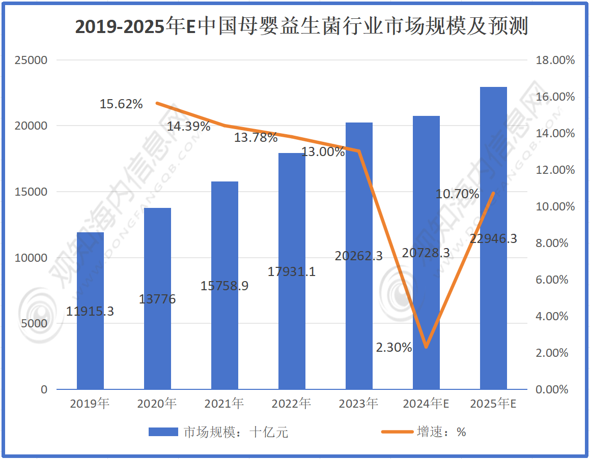 柬证交所展现出韧性，预计2025年将保持稳步增长