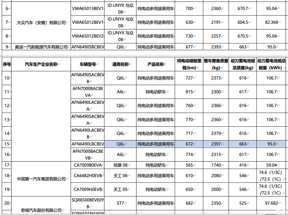 3年内每年至少供货10万吨!301292,牵手比亚迪锂电池!