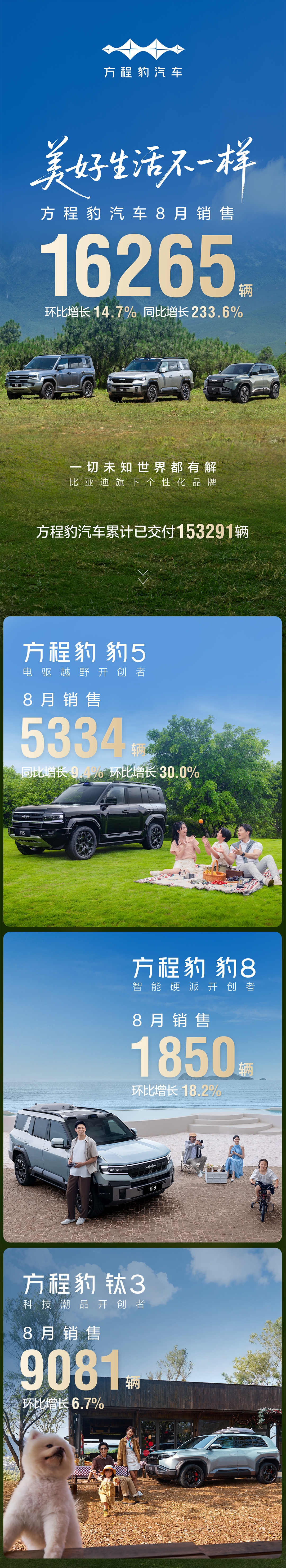 3年内每年至少供货10万吨！301292，牵手比亚迪锂电池！