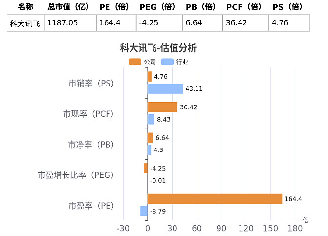 2025年净利润预计增长62.55%—70.96% 大博医疗大涨5.18%