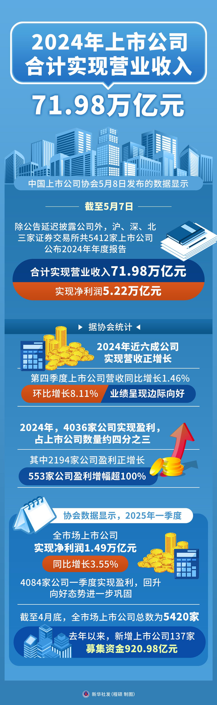 2025年净利润预计增长62.55%—70.96% 大博医疗大涨5.18%