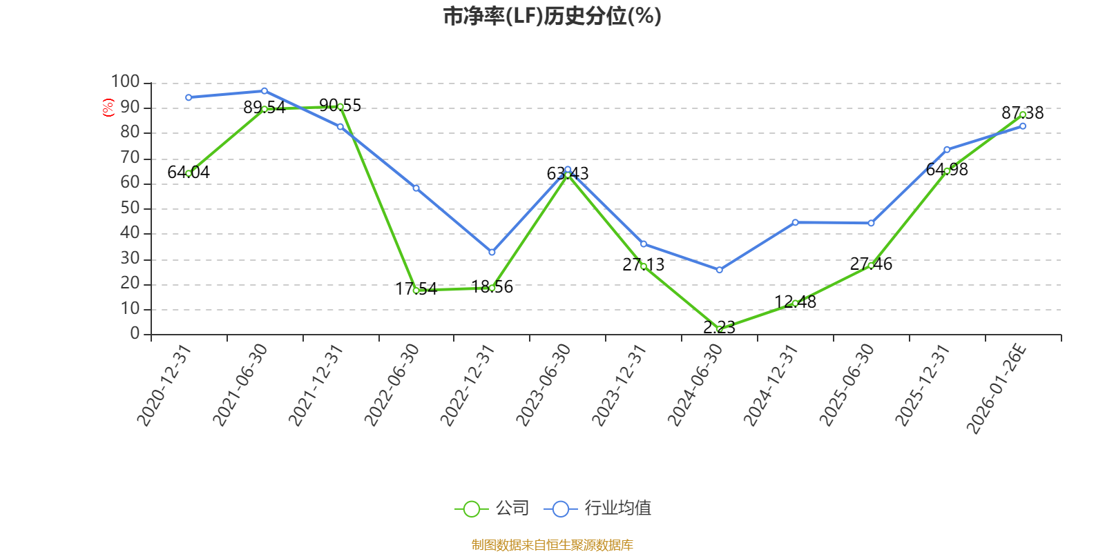 芯源微：2025年净利润同比预减62.53%―74.36%