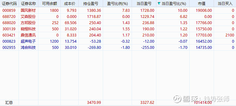 艾森股份：2025年净利润同比预增50.74% 下游先进封装客户需求持续释放