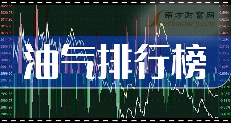 芯源微：2025年净利润同比预减62.53%―74.36%