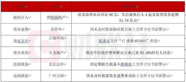河南新惠建投拟发行11.37亿元公司债，获上交所受理