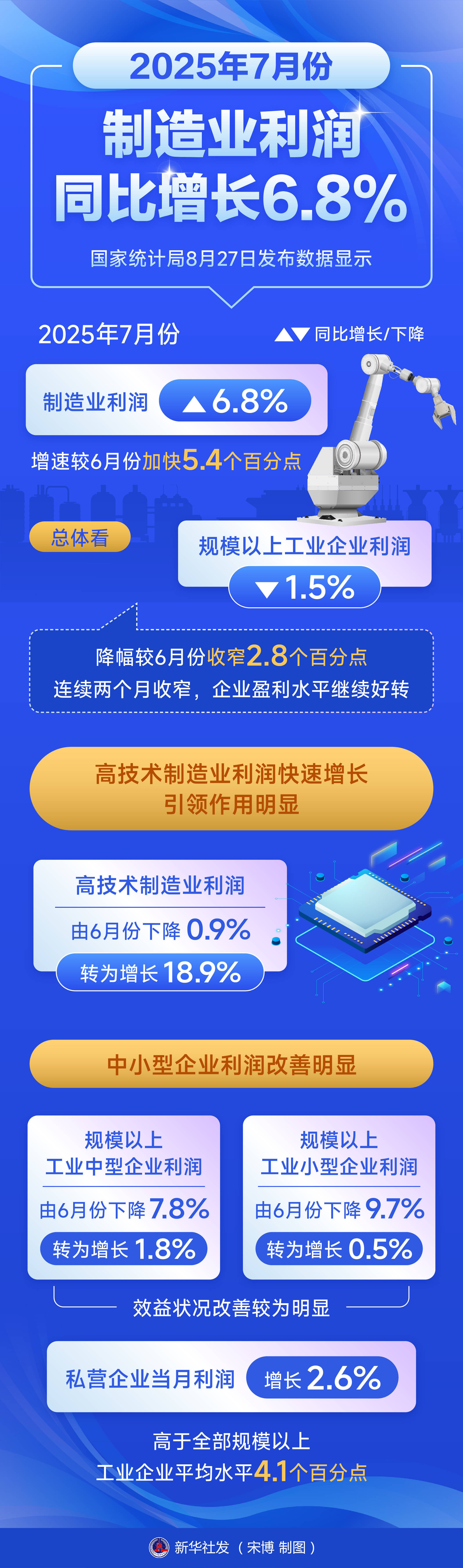 中航成飞发布2025年度业绩预告：净利润预计超34亿元，重组后盈利能力显著增强