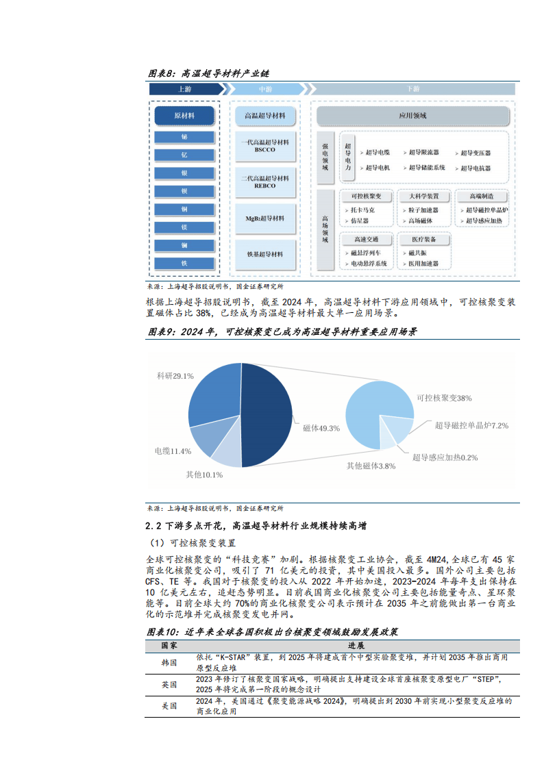 中国科学院报告提出高温超导带材领域十大关键科学技术问题