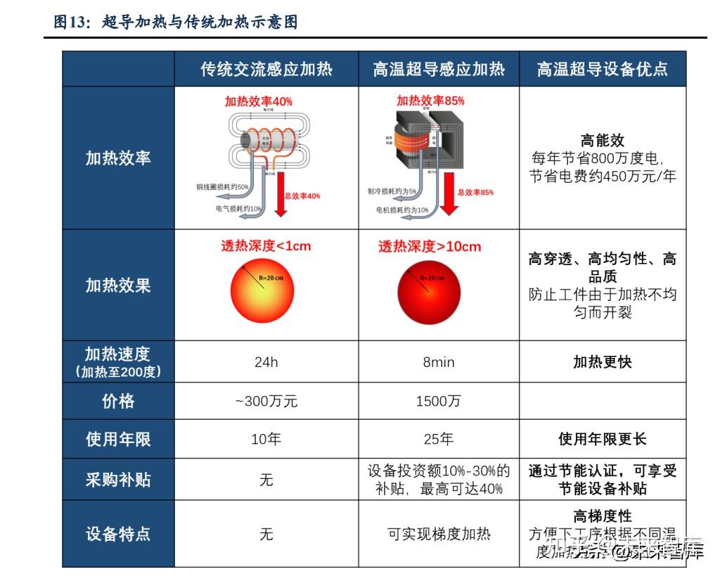 中国科学院报告提出高温超导带材领域十大关键科学技术问题