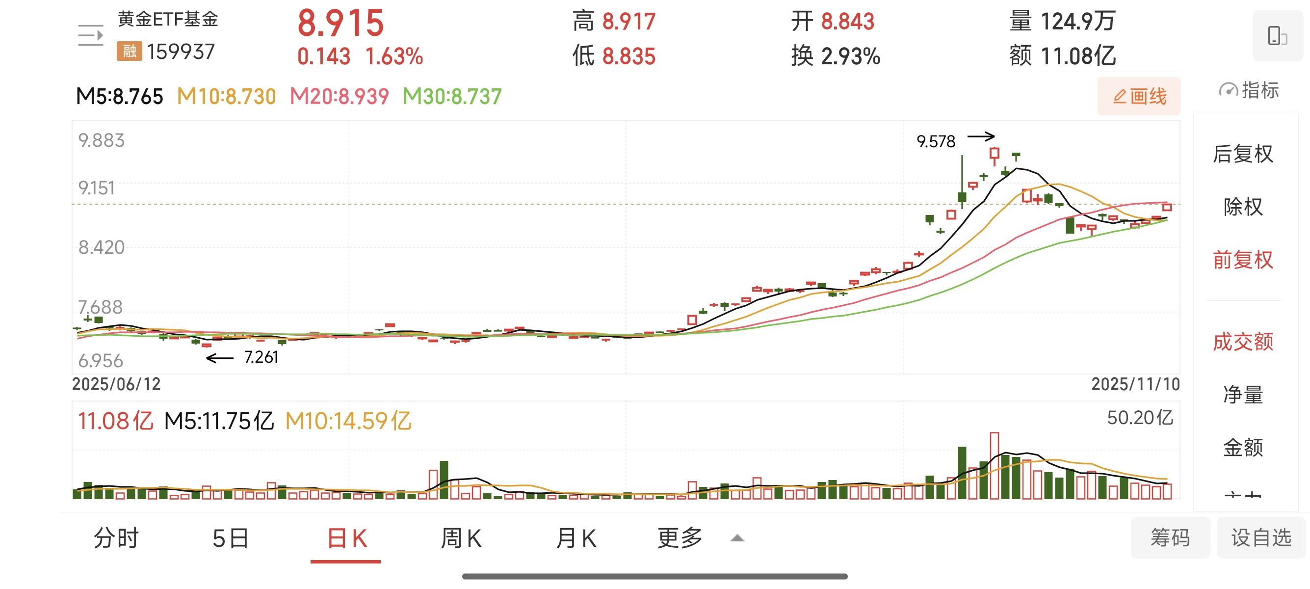 国内期市夜盘收盘，棕榈油涨超1%