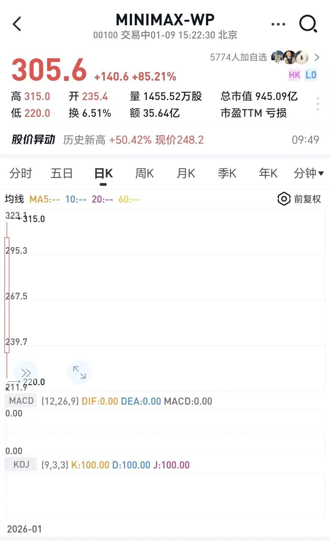 深股通今年累计成交突破3万亿元