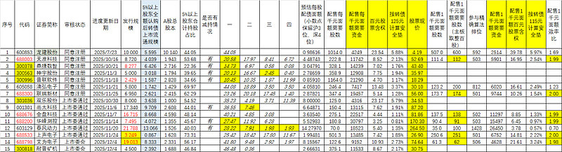 耐普矿机：4.5亿元可转债1月30日在深交所上市