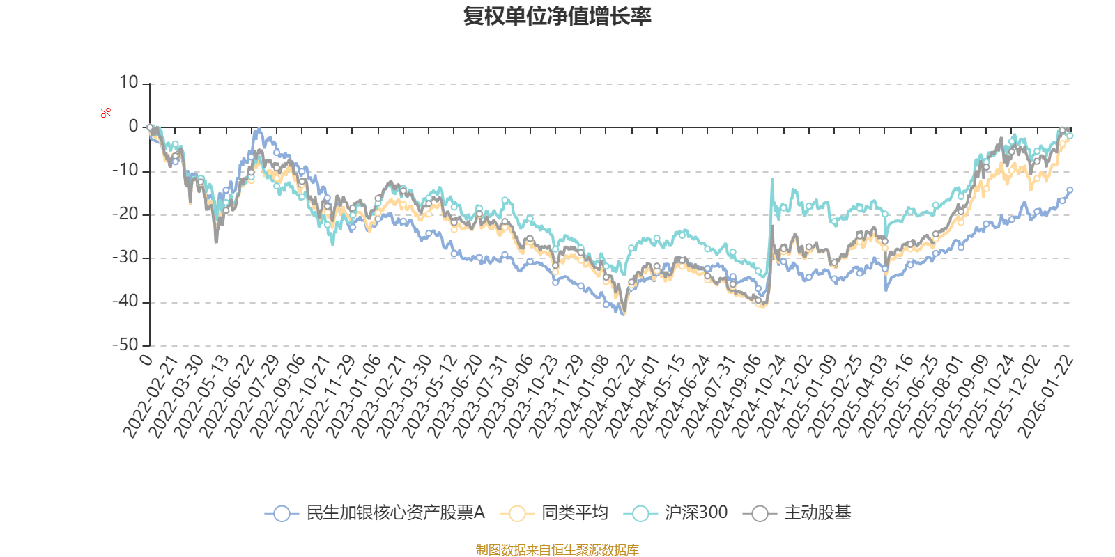 央行：2025年四季度末本外币住户贷款余额同比增长0.5%