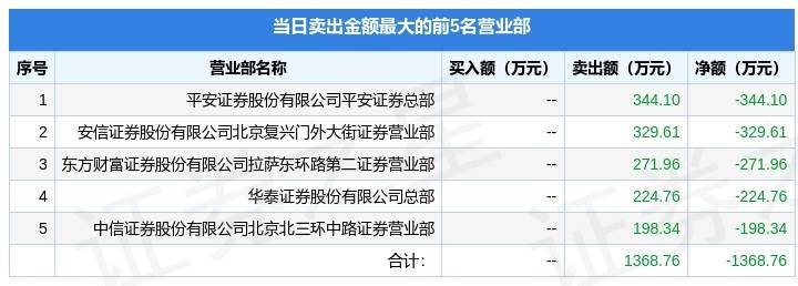 通源石油龙虎榜数据（1月27日）
