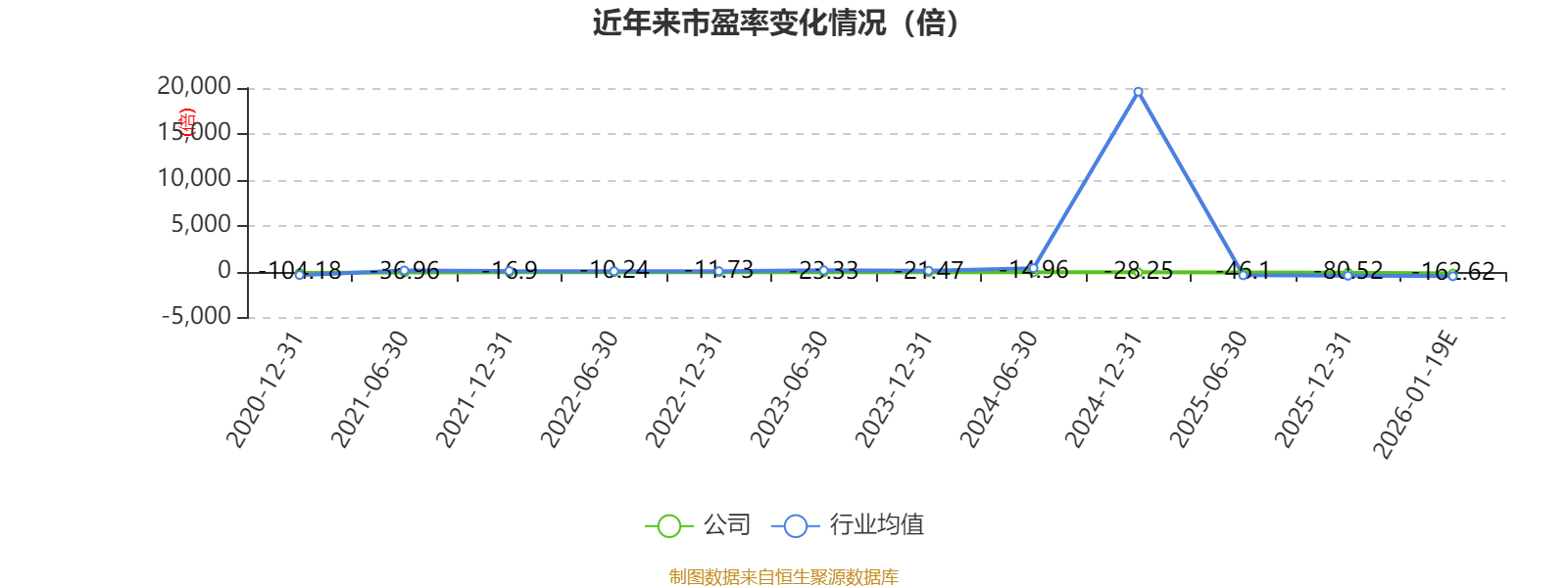 *ST波导预计2025年实现净利润600万—800万元