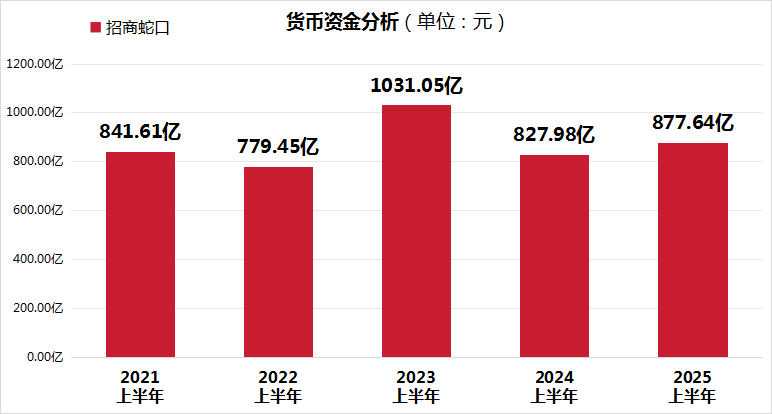 从“三驾马车”看2025中国经济高质量收官的内生逻辑与外部意义