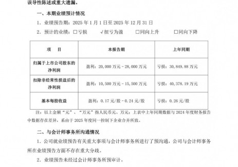 何氏眼科：2025年预盈2400万元―3600万元 同比扭亏为盈