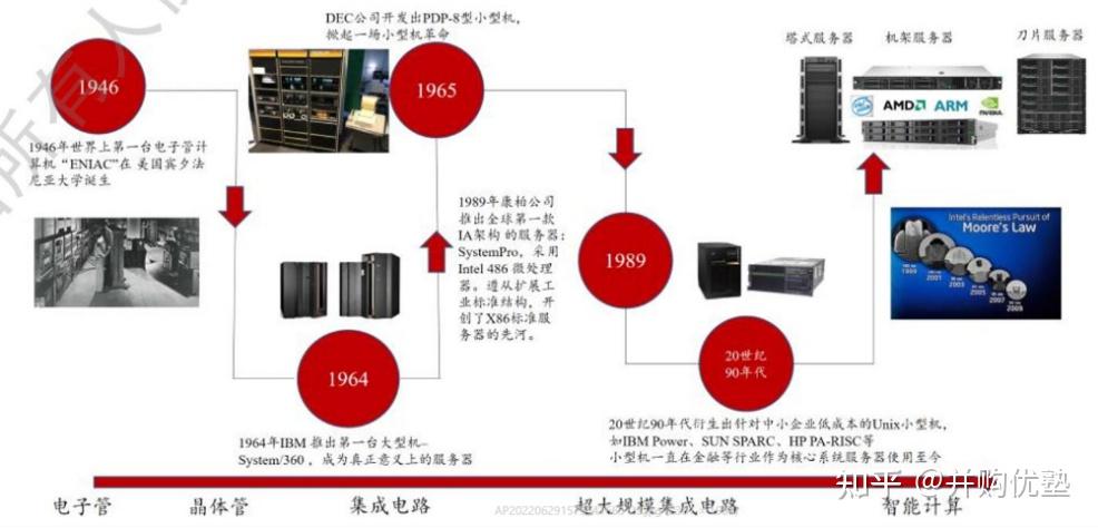 浪潮信息获得发明专利授权：“服务器节点壳体及具有其的服务器节点”
