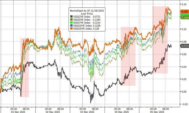 英国10年期国债收益率涨2.8个基点，报4.525%