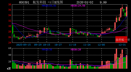 富吉瑞：部分股东拟协议转让合计不超12.2%公司股份