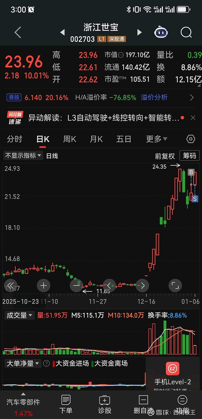 染料化工板块盘初拉升 浙江龙盛等涨停