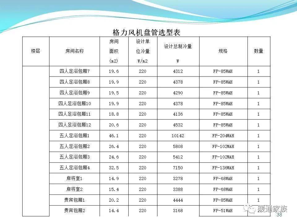 格力电器获得发明专利授权：“风机盘管及其控制方法、空调机组”