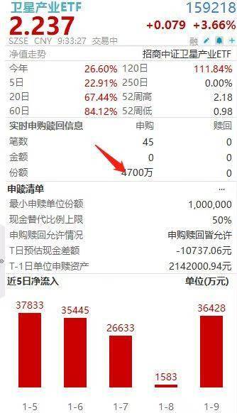 三友化工业绩大“跳水”，去年降幅超八成！高市盈率藏隐忧，融资客年内净卖出超5000万元