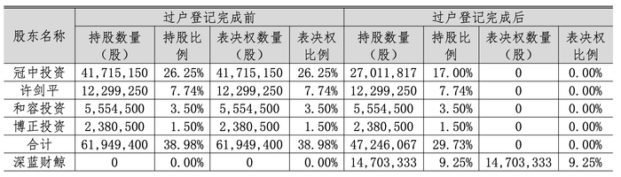 宝莫股份控制权变更，胡瀚阳成为公司实际控制人