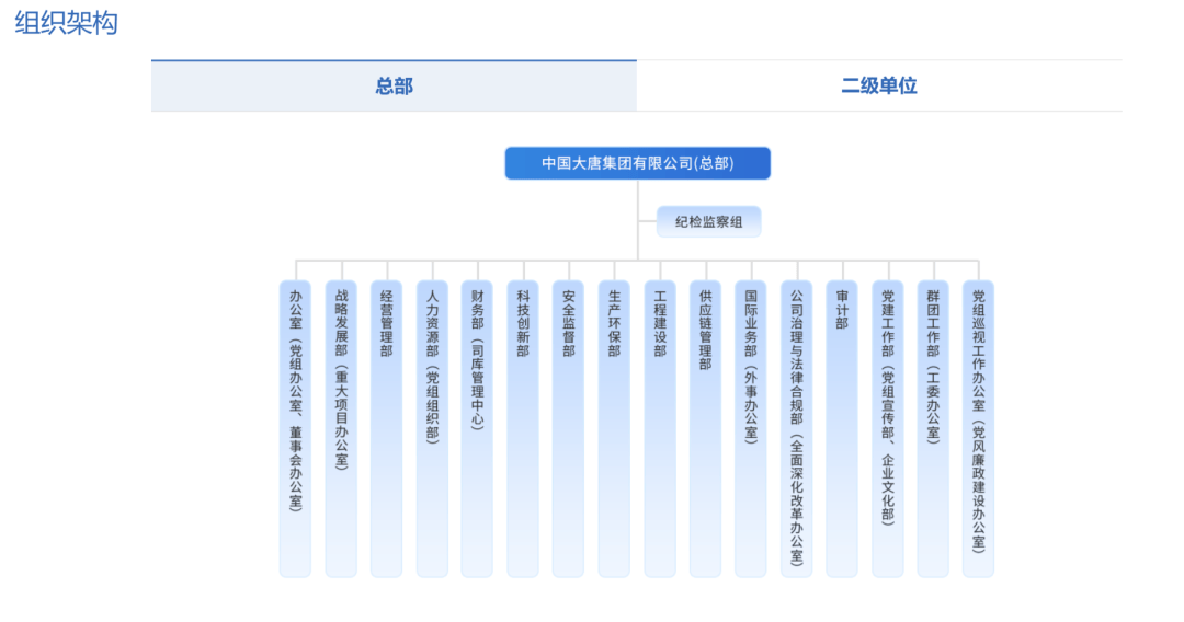 2026年国资央企优布局调结构轮廓清晰：向新、向智、向主业