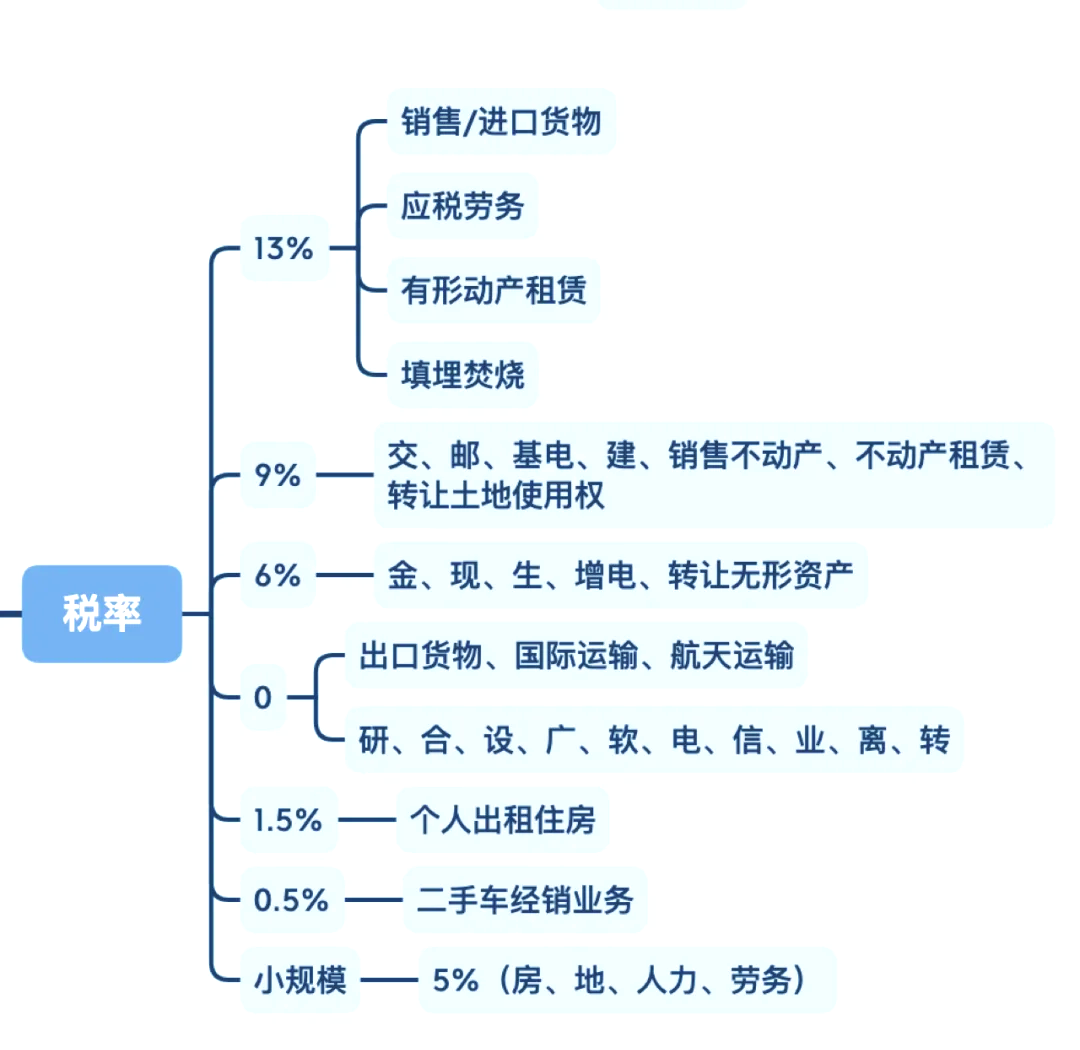 2026年国资央企优布局调结构轮廓清晰：向新、向智、向主业